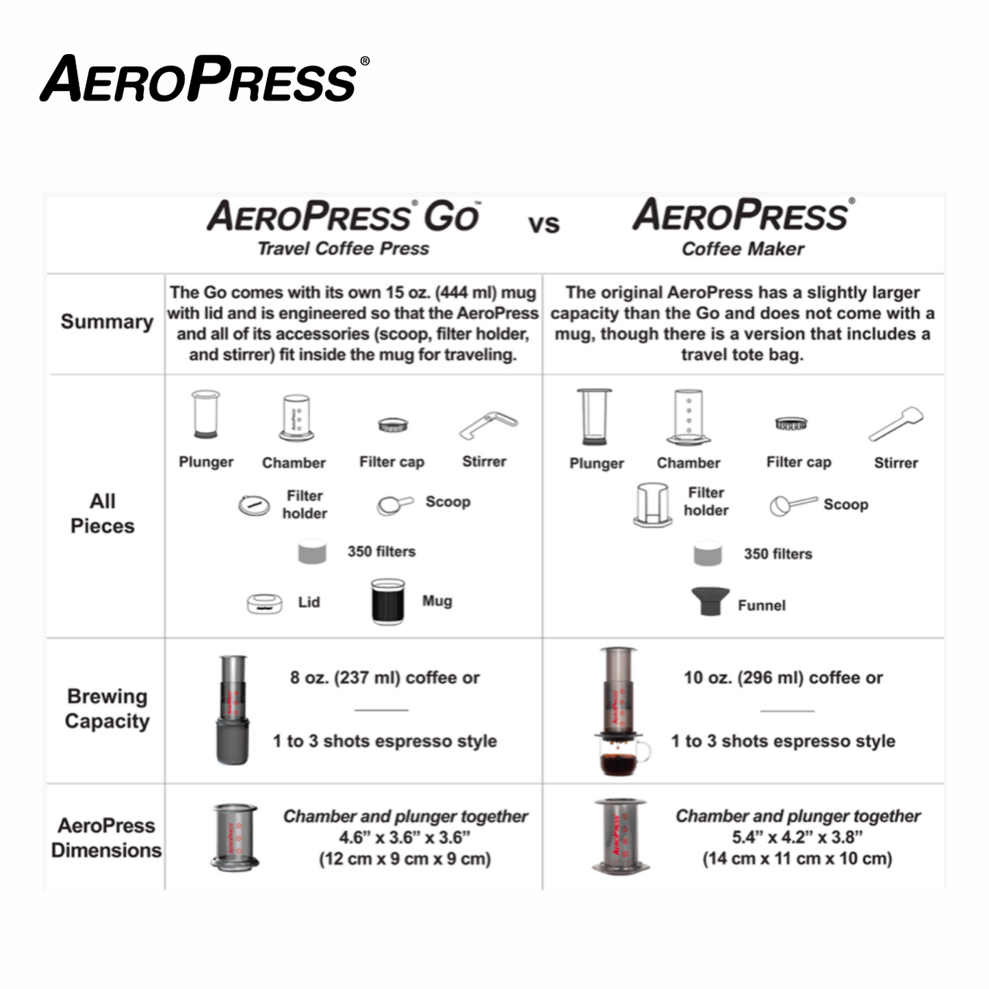 AeroPress Coffee Maker