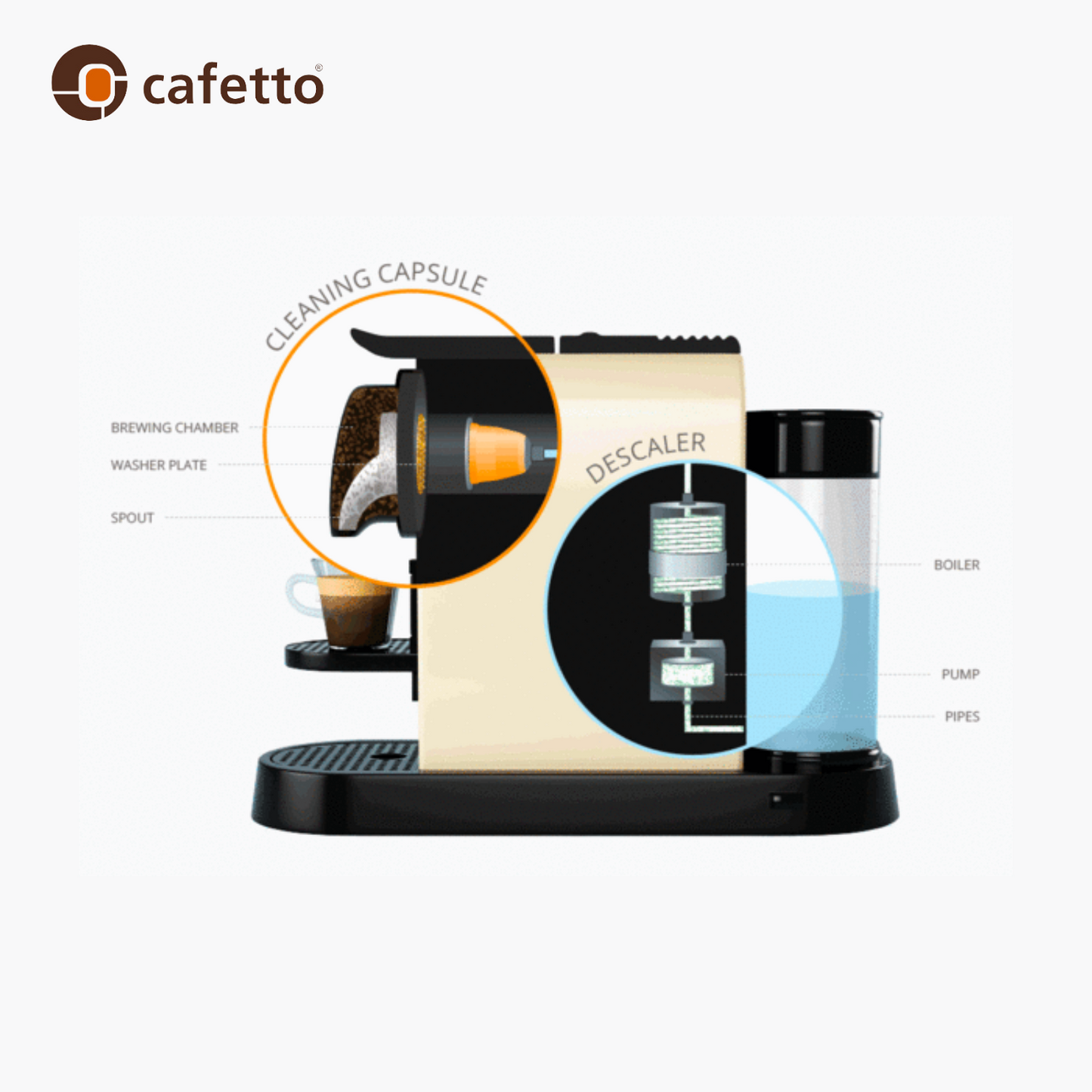 Cafetto Eco Capsule Clean