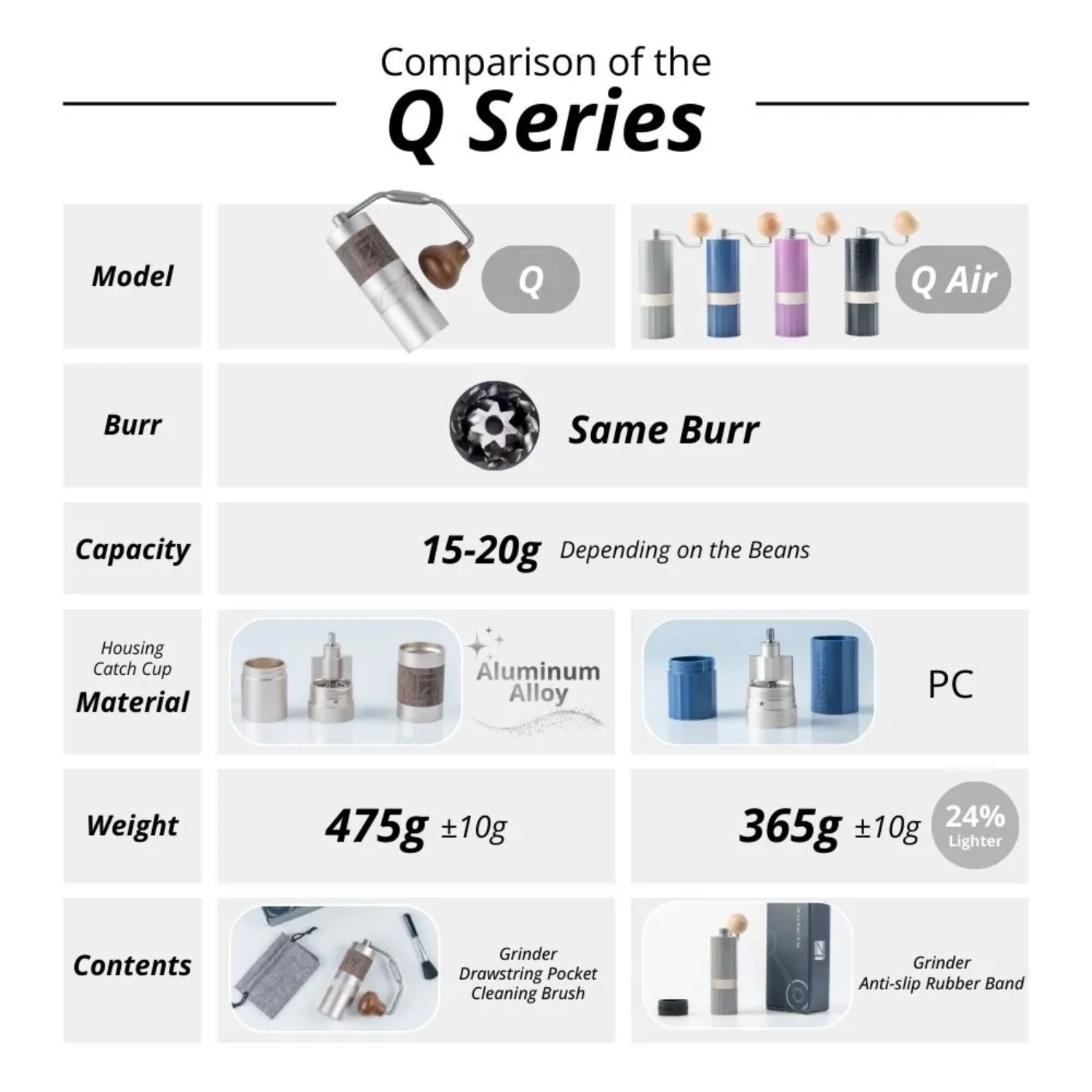 1Zpresso Q Air Manual Coffee Hand Grinder