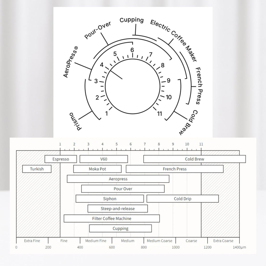 Fellow Ode Brew Grinder