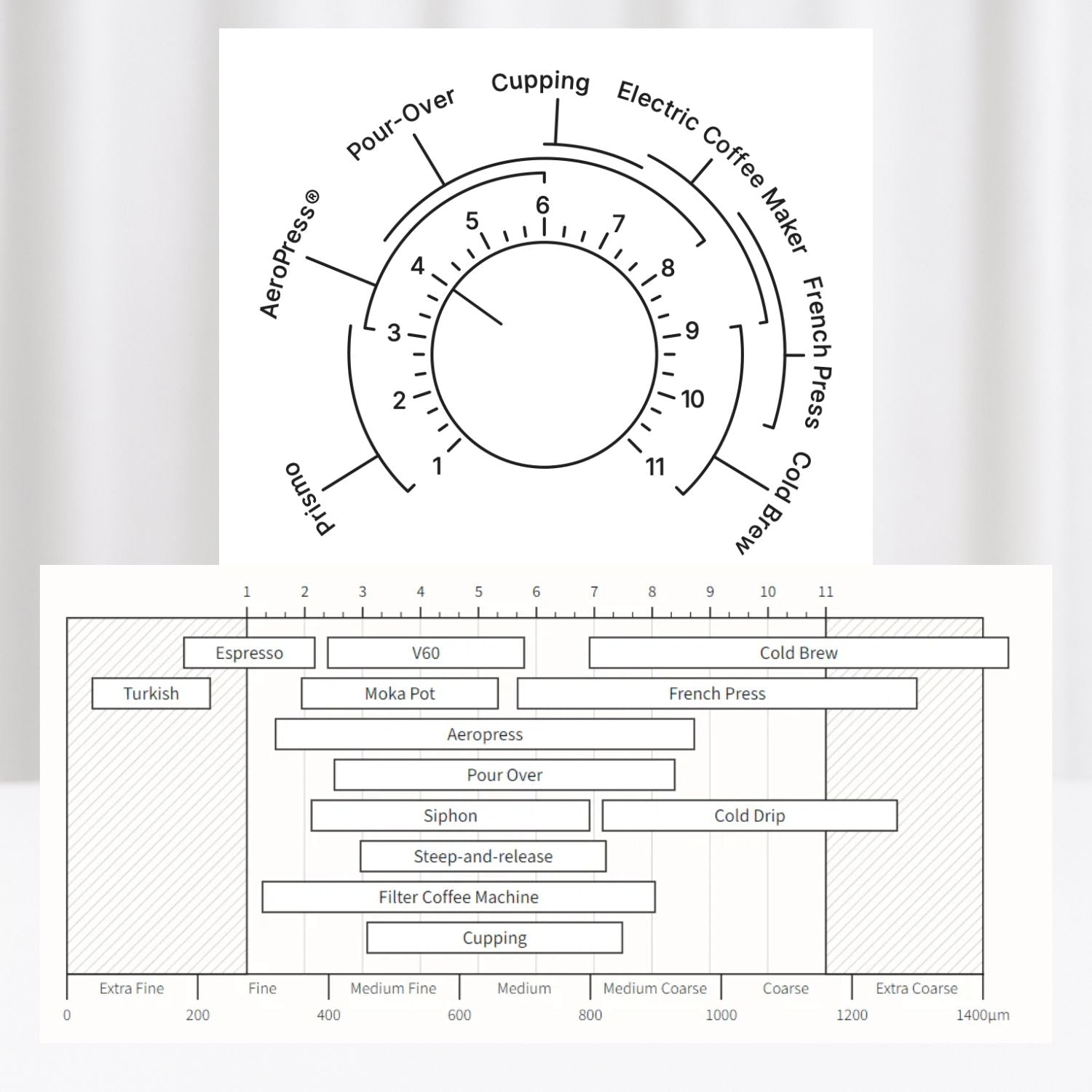 Fellow Ode Brew Grinder