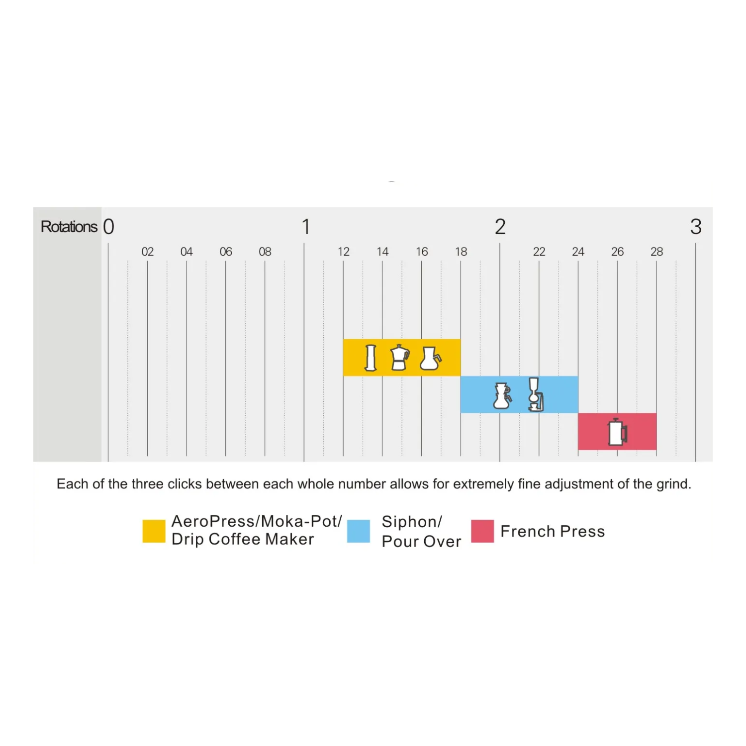 1Zpresso Q Air Manual Coffee Hand Grinder