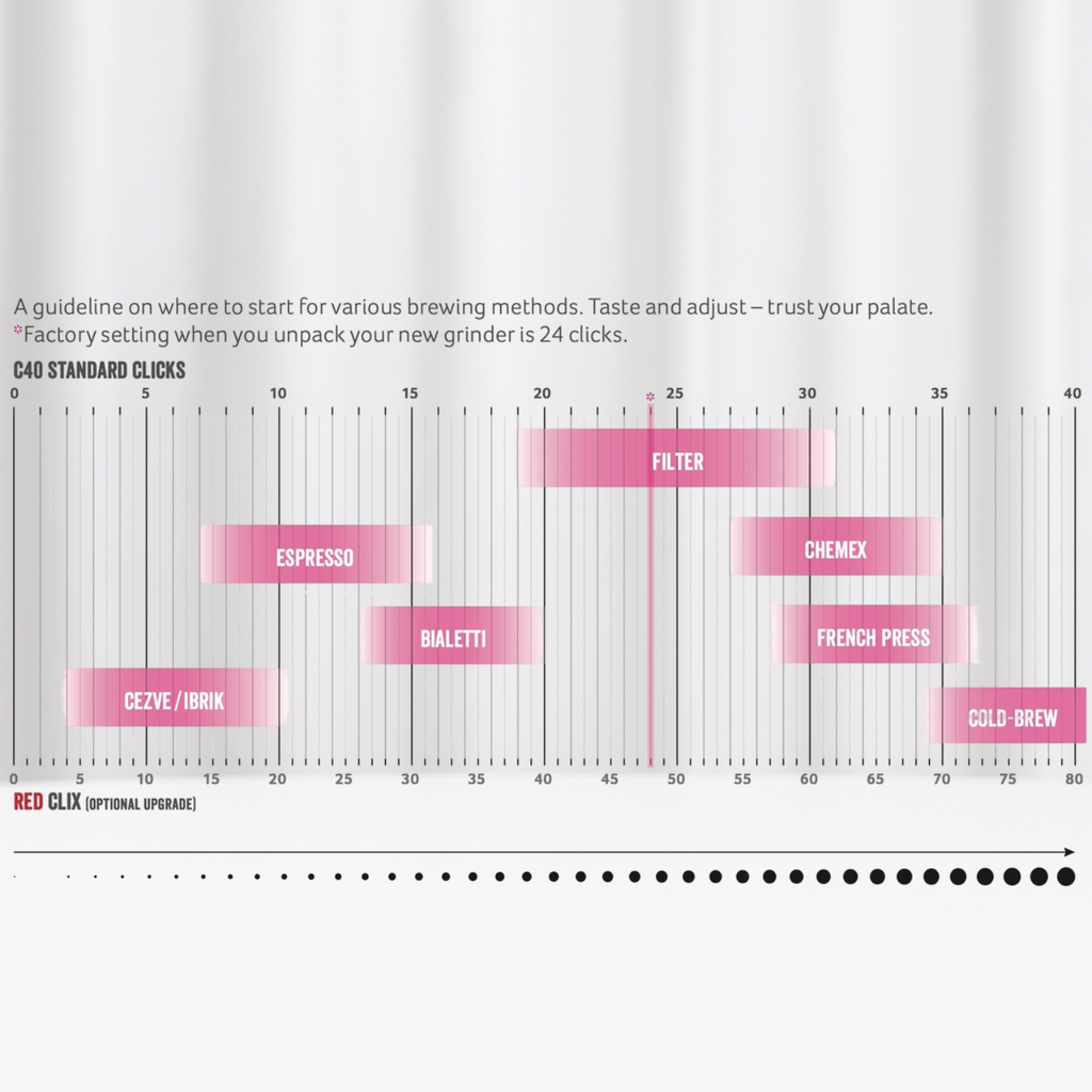 Comandante C40 MK4 Nitro Blade Manual Coffee Hand Grinder