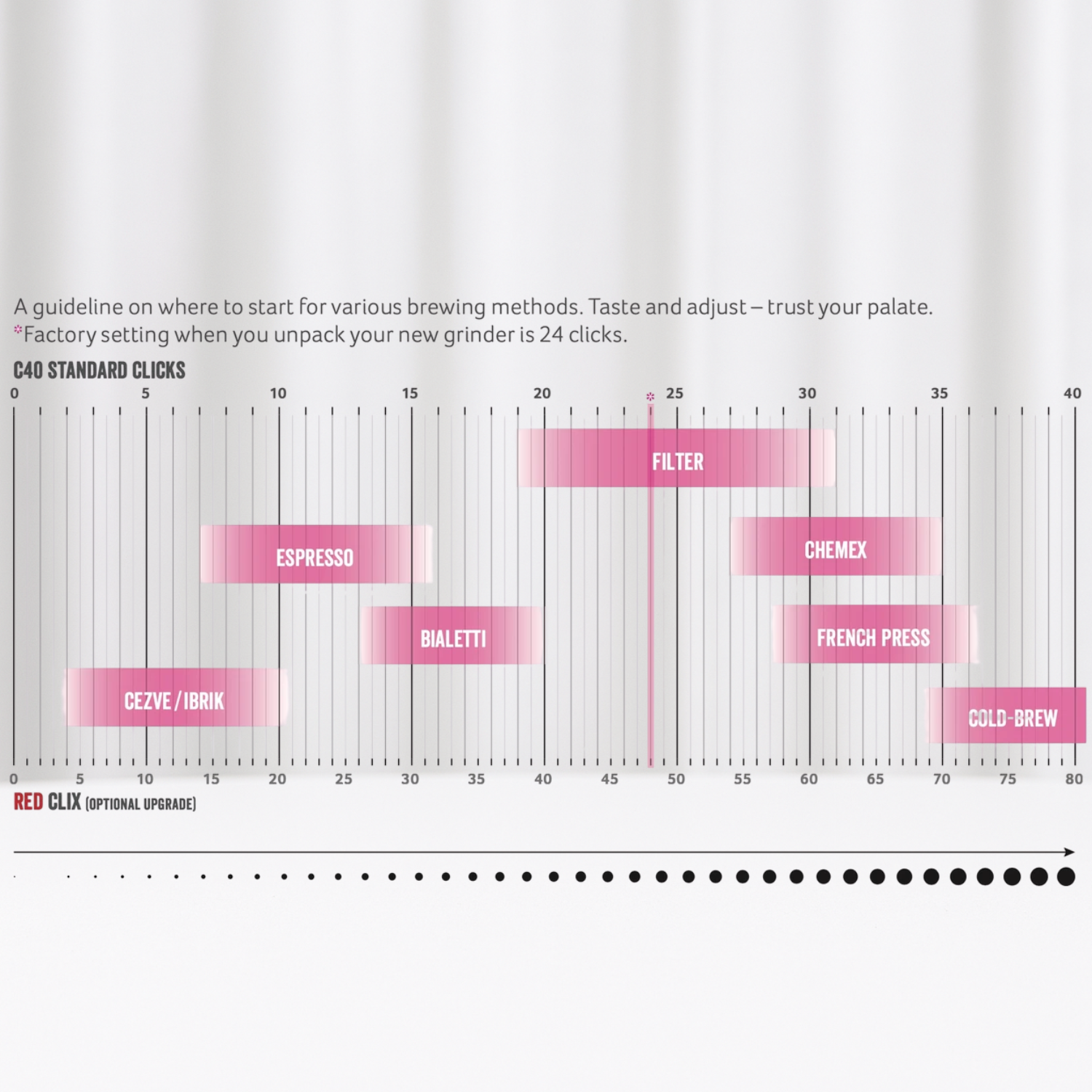 Comandante C40 MK4 Nitro Blade Manual Coffee Hand Grinder