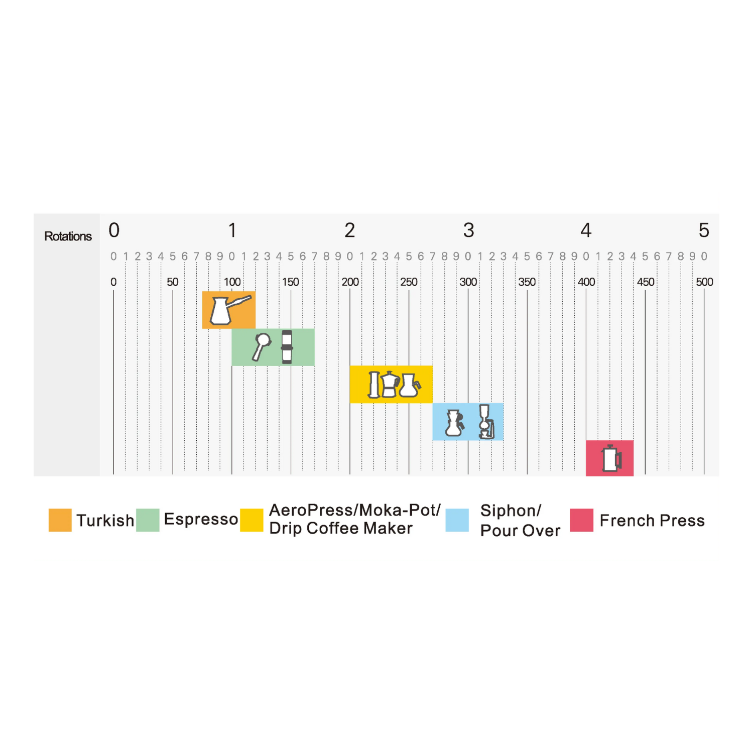 1Zpresso J Ultra Professional Coffee Hand Grinder