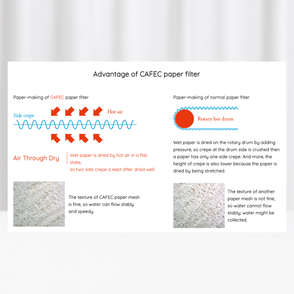 Cafec Abaca Cone Specialty Filter Paper