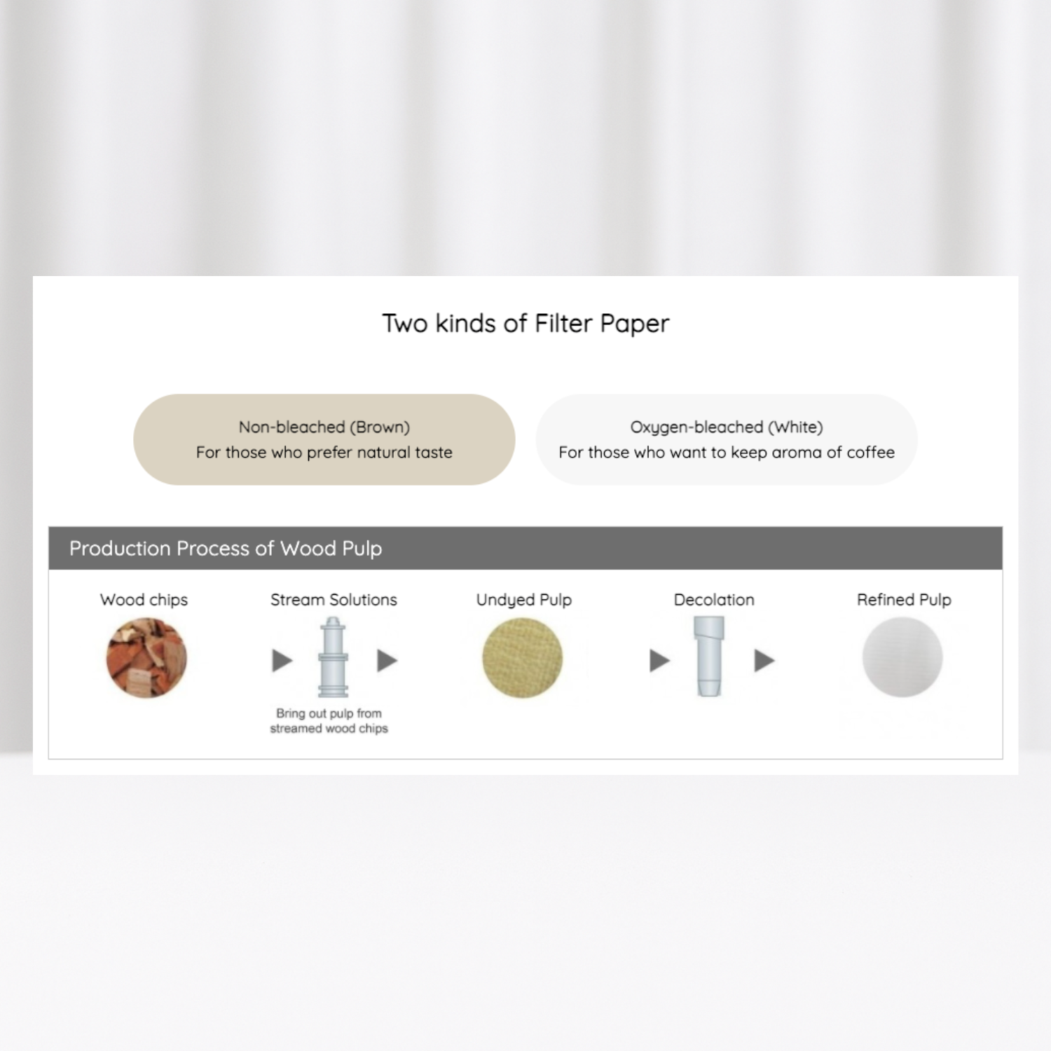 Cafec Abaca Cone Specialty Filter Paper