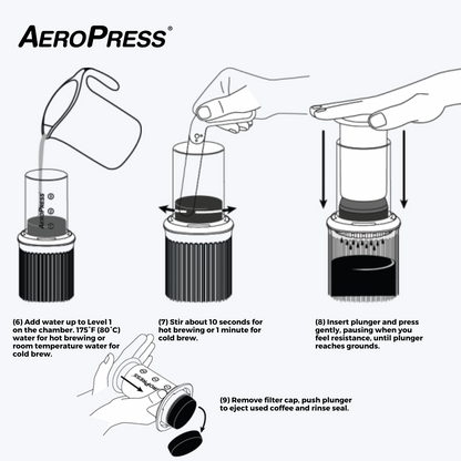 AeroPress Coffee Maker