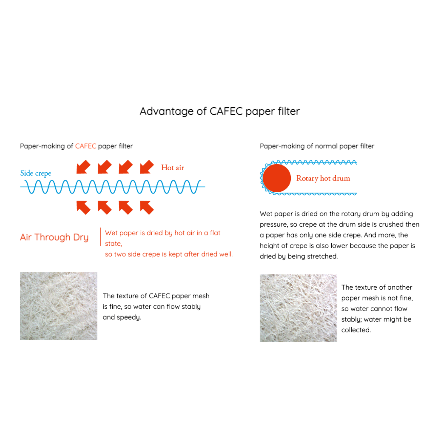 Origami Filter Paper