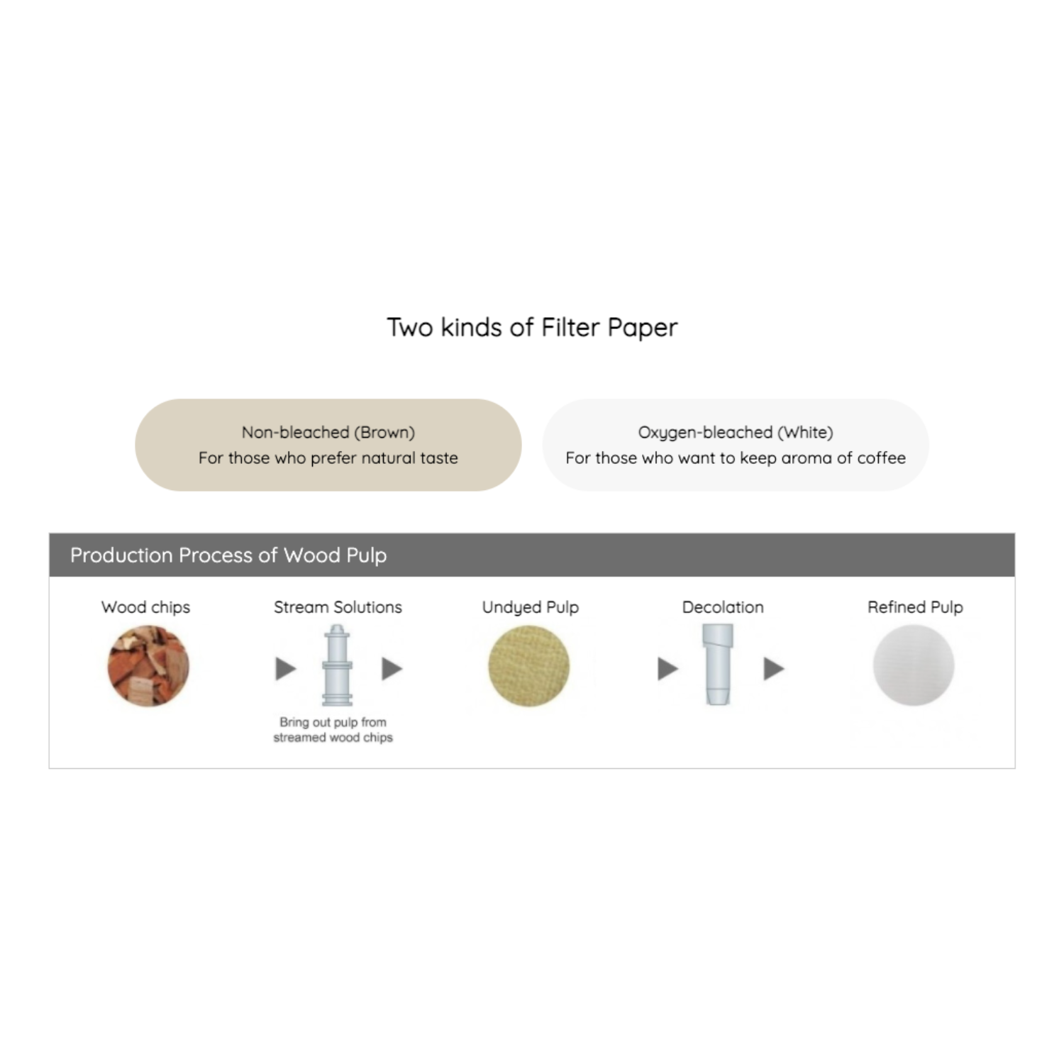 Origami Filter Paper