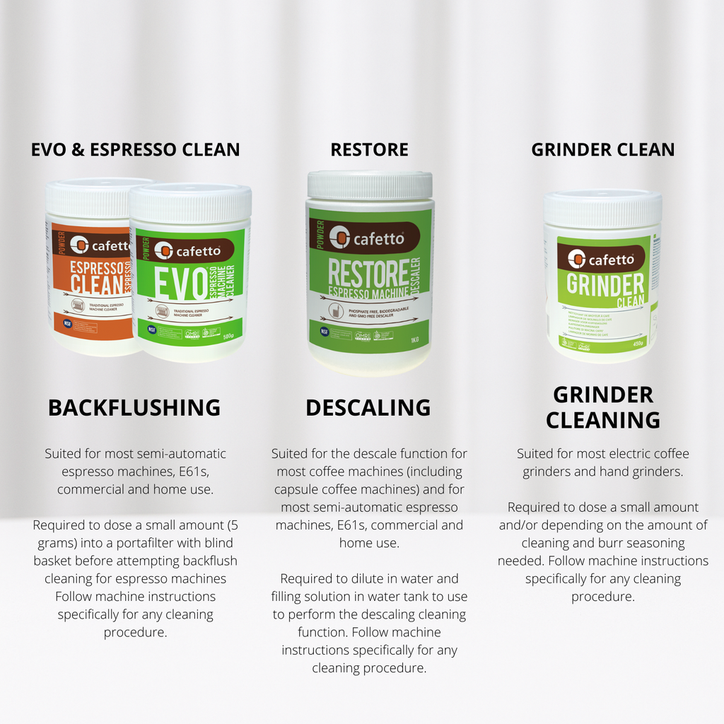 Cafetto Grinder Clean