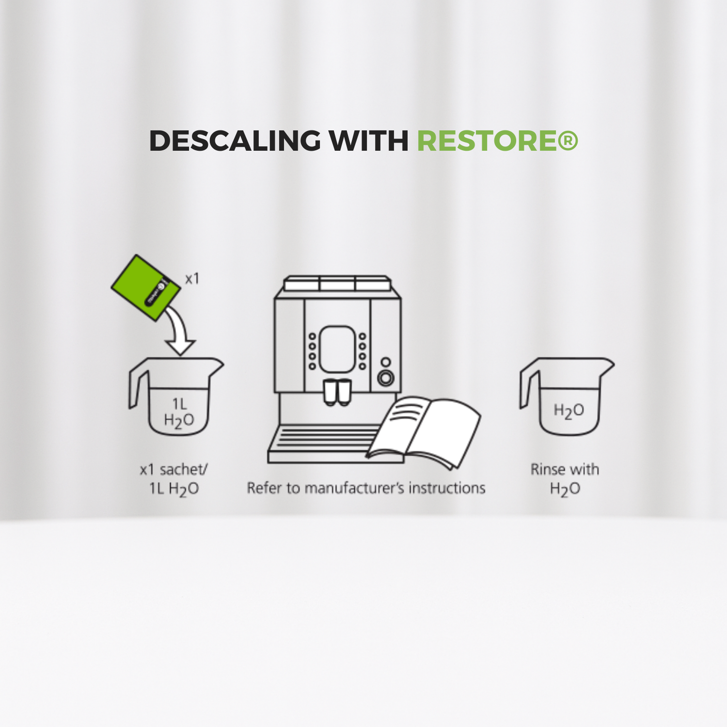 Cafetto Restore/Renew Descaler Sachet