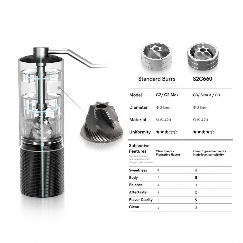 Timemore Chestnut Manual Coffee Hand Grinder