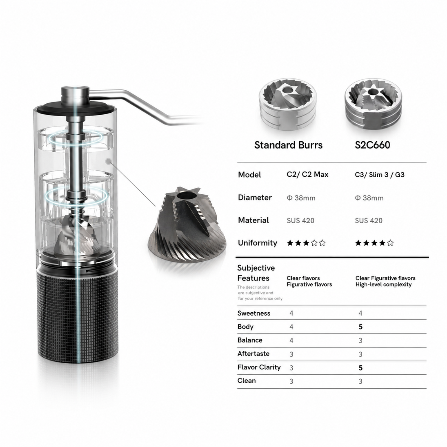 Timemore Chestnut Manual Coffee Hand Grinder