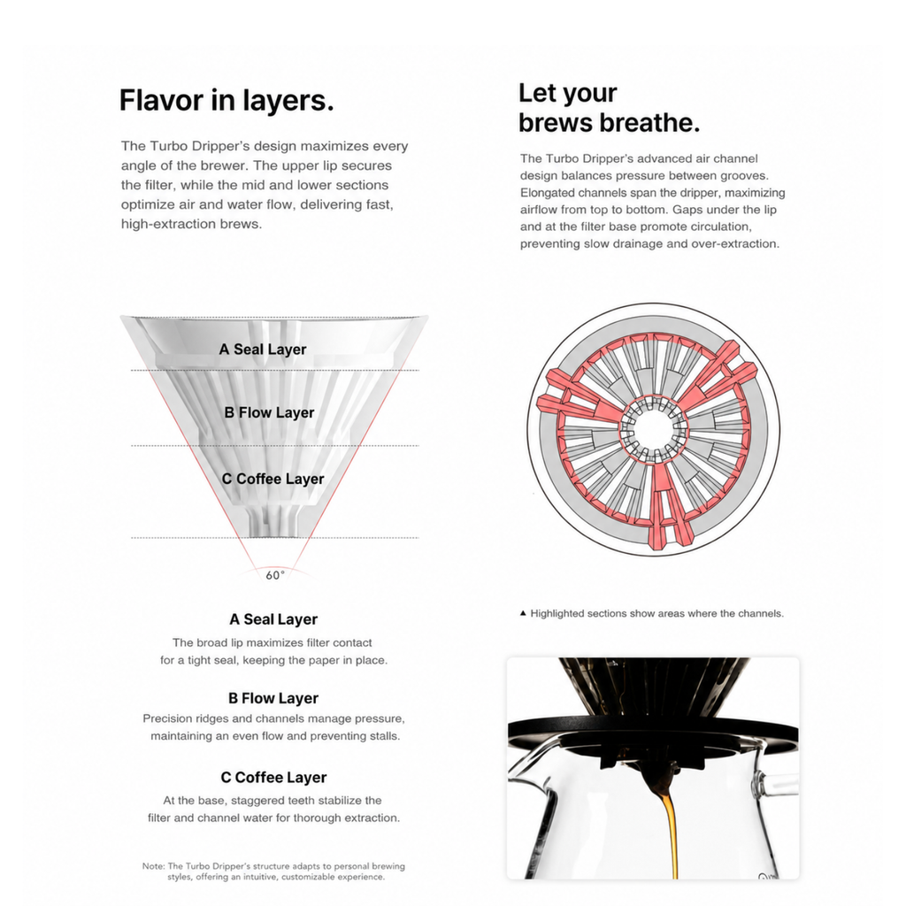 Timemore Crystal Eye Turbo V60 Tritan Plastic Dripper
