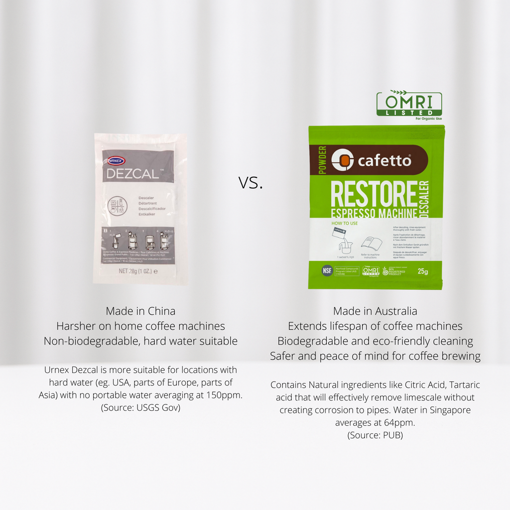 Cafetto Restore/Renew Descaler Sachet