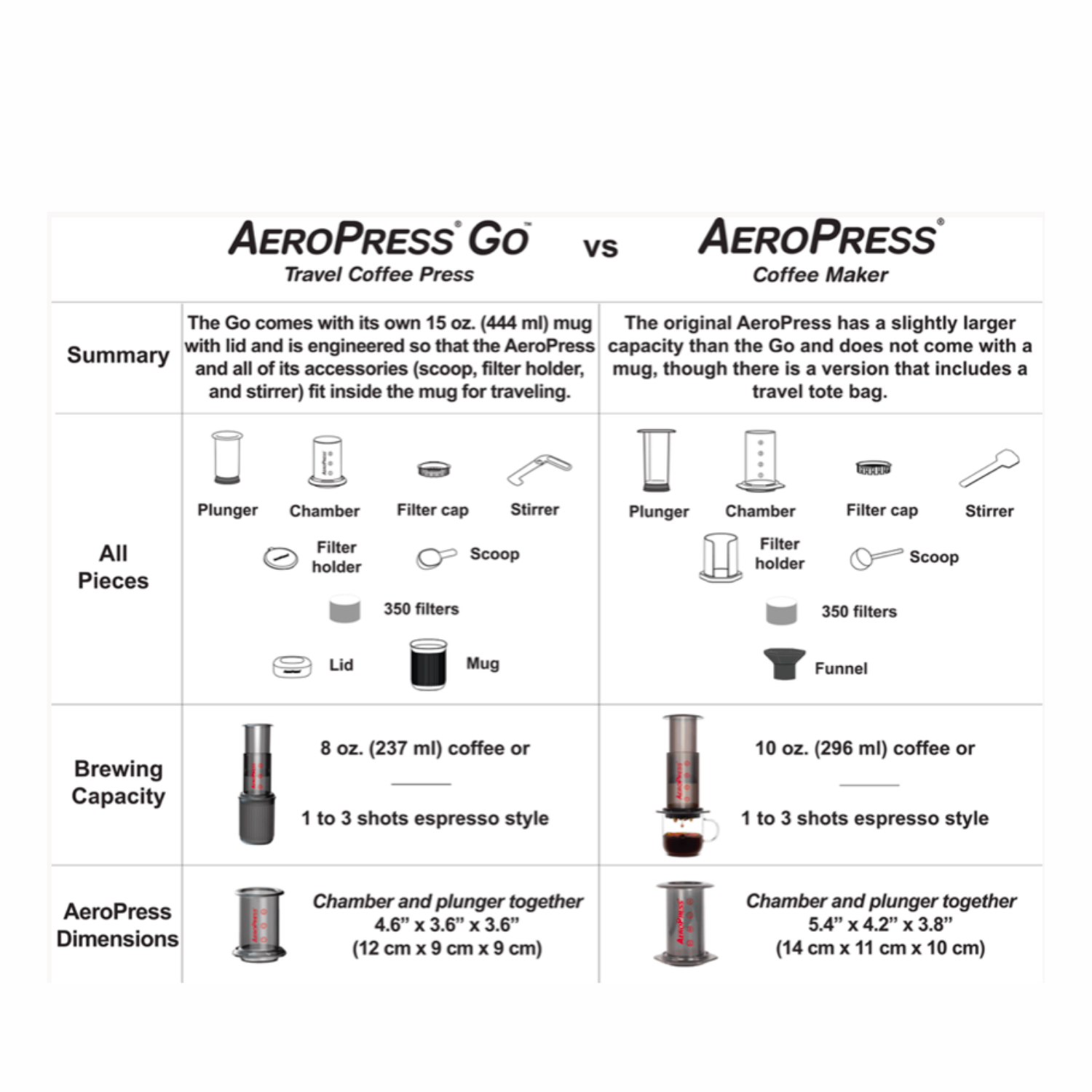 AeroPress Micro Filter Papers