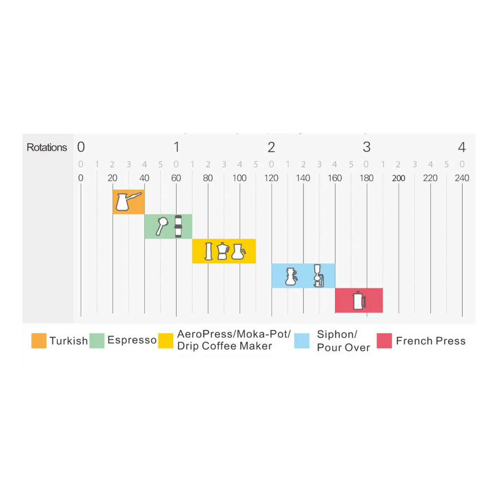 1Zpresso X Pro S Heptagonal Precision Coffee Hand Grinder