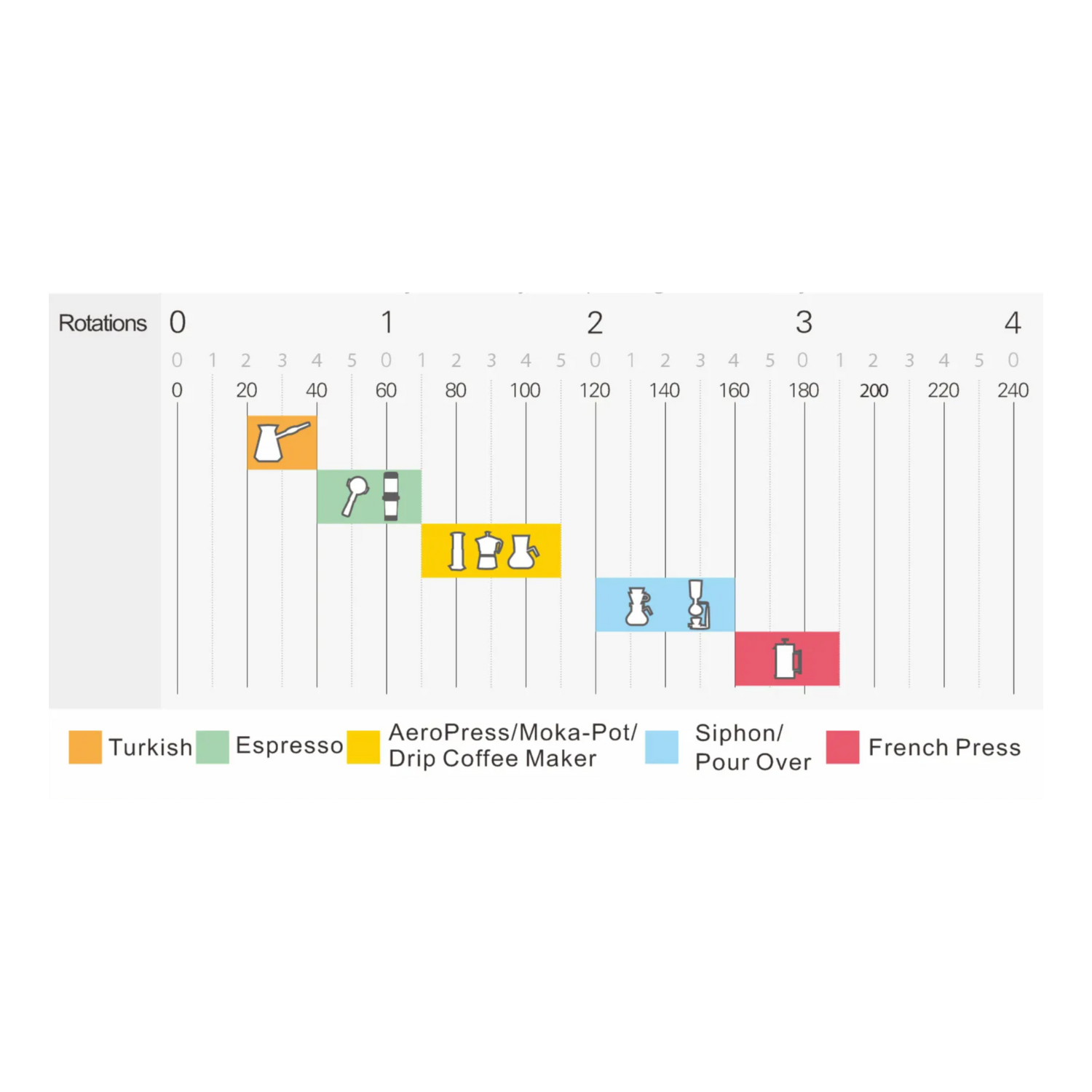 1Zpresso X Pro S Heptagonal Precision Coffee Hand Grinder