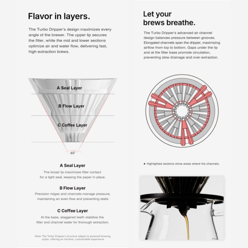 Timemore Crystal Eye Turbo V60 Glass Dripper