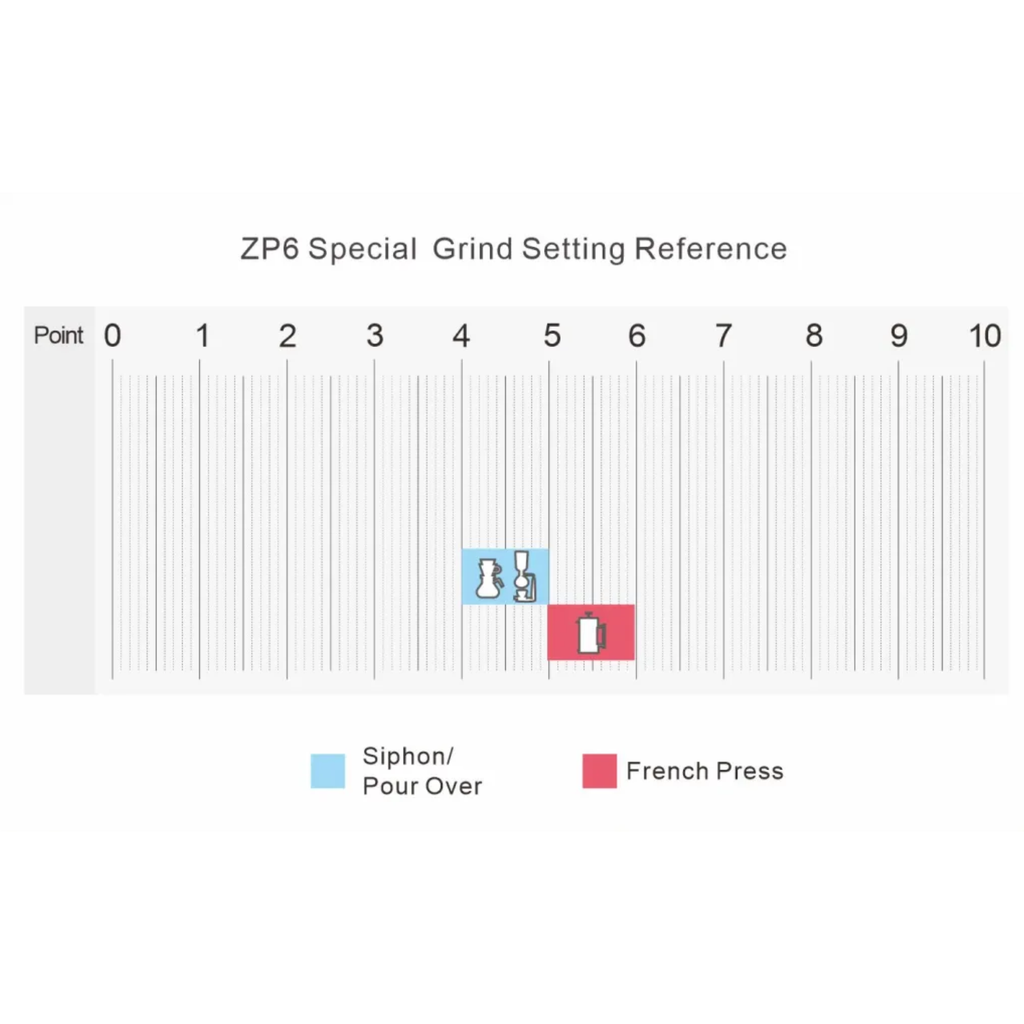 1Zpresso ZP6 S Competition Coffee Hand Grinder