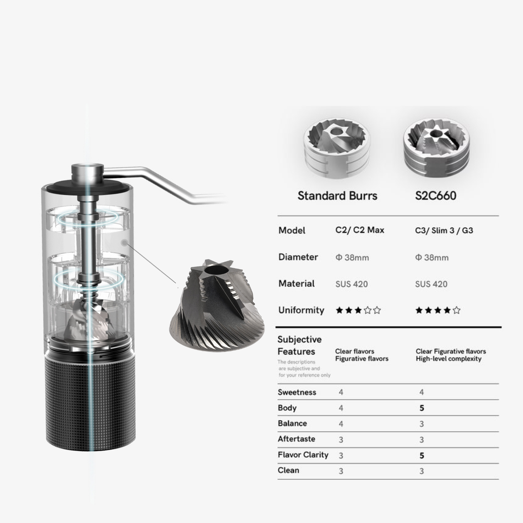 Timemore Chestnut Manual Coffee Hand Grinder