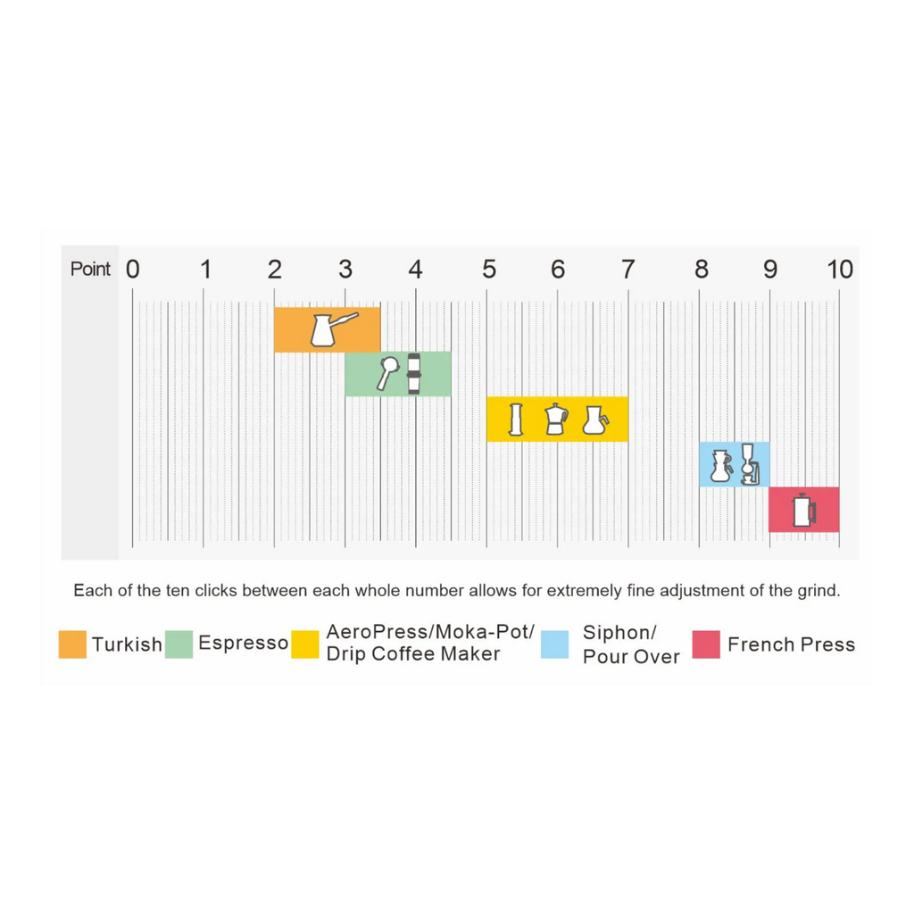 1Zpresso K Max Professional Coffee Hand Grinder