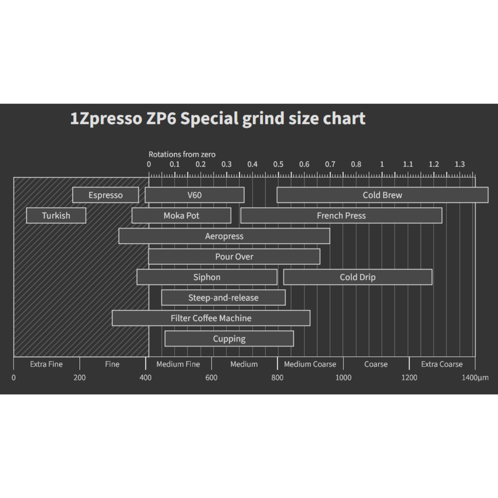 1Zpresso ZP6 S Competition Coffee Hand Grinder