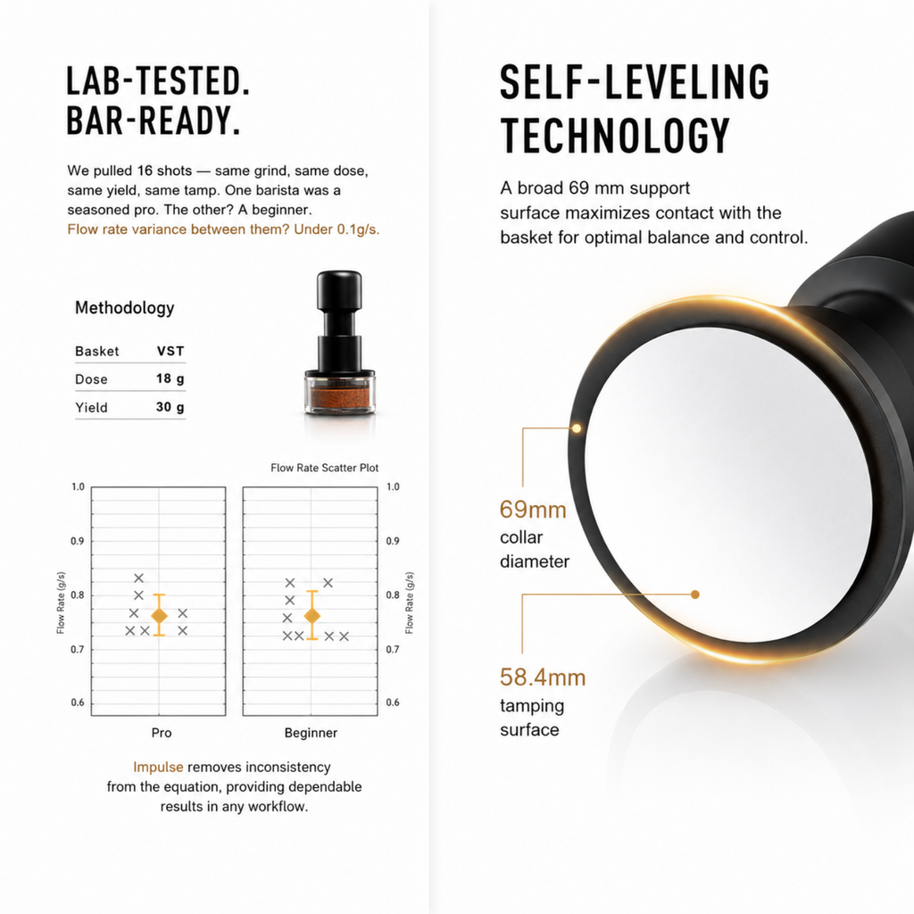 Timemore Impact Impulse 58mm Espresso Tamper - Calibrated Spring-Loaded Coffee Tamper