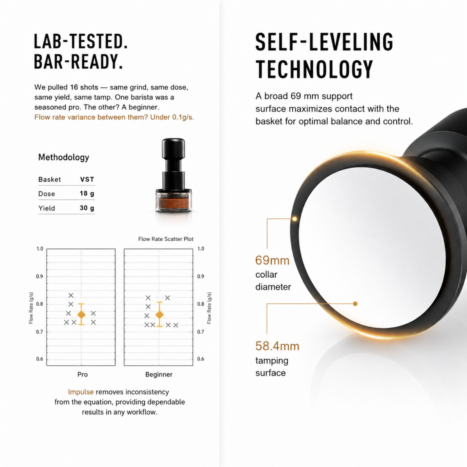 Timemore Impact Impulse 58mm Espresso Tamper - Calibrated Spring-Loaded Coffee Tamper