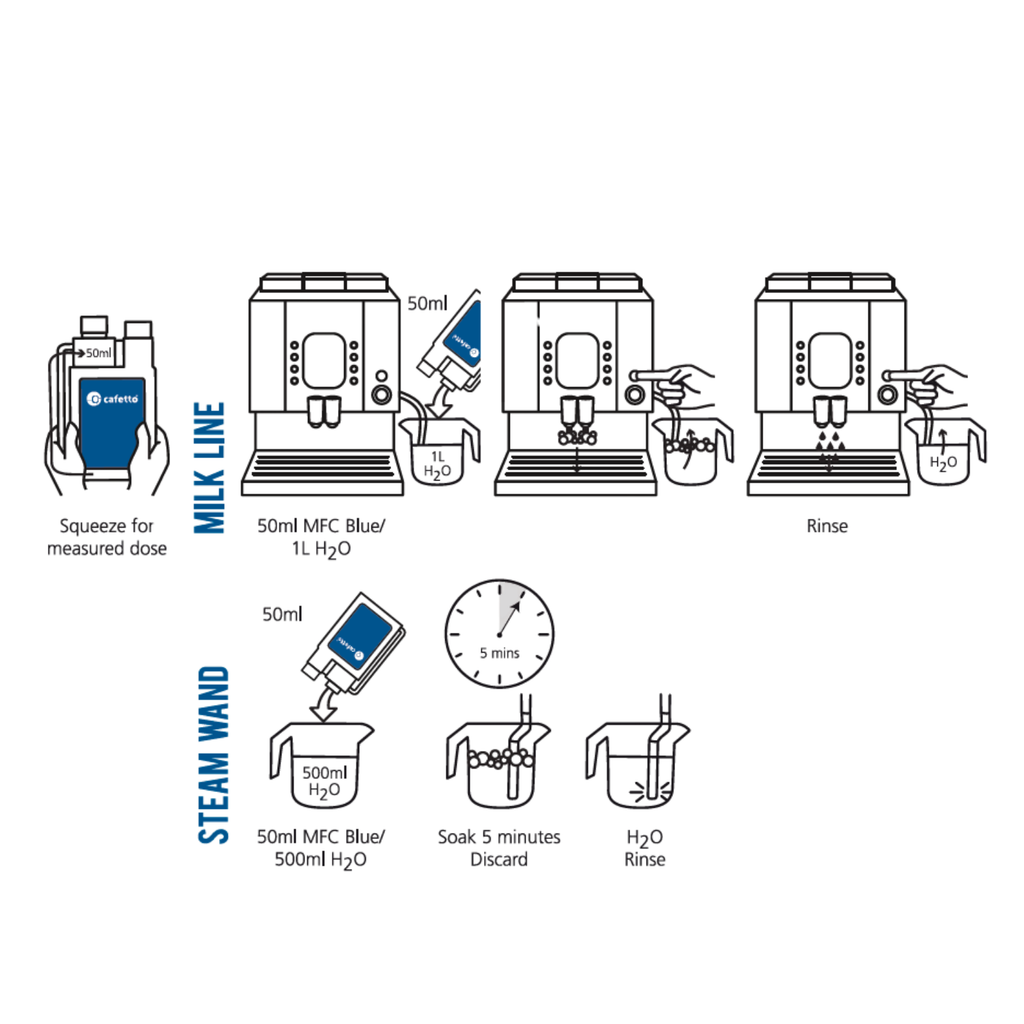 Cafetto Milk Frother Alkaline and Acidic Cleaner