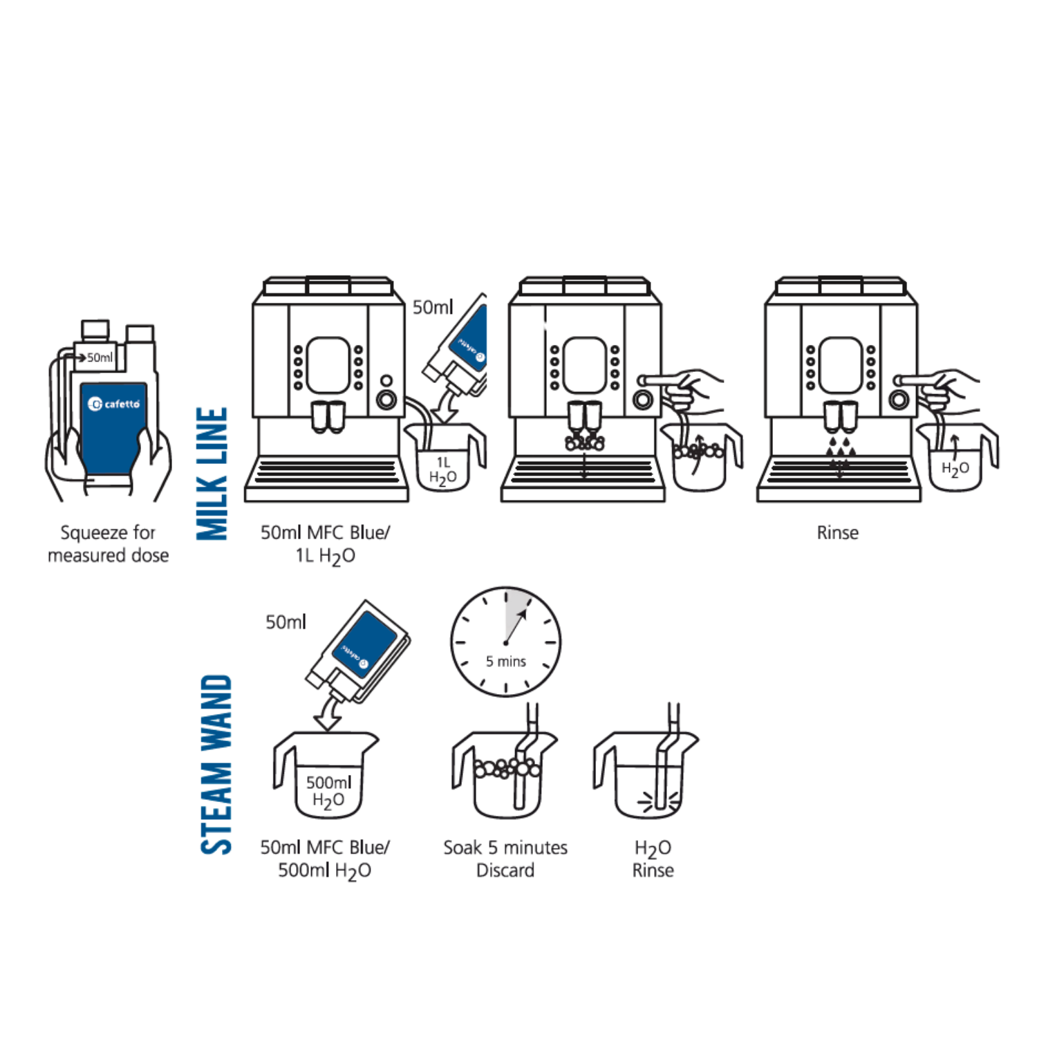 Cafetto Milk Frother Alkaline and Acidic Cleaner